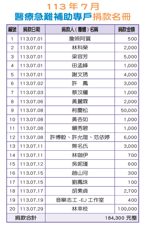 113年7月醫療急難補助專戶捐款名冊